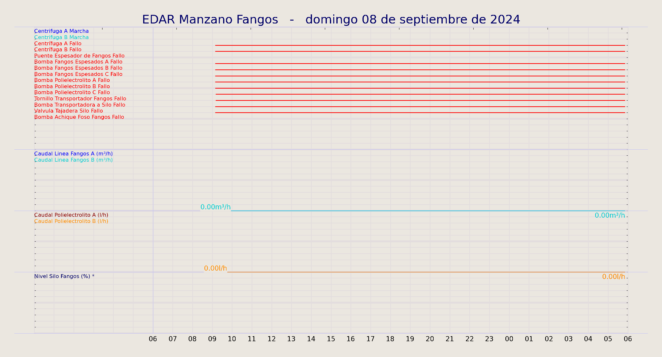 ../../imagenes/vid/2024/EDAR Manzano Fangos/2024-09-08 EDAR Manzano Fangos.png